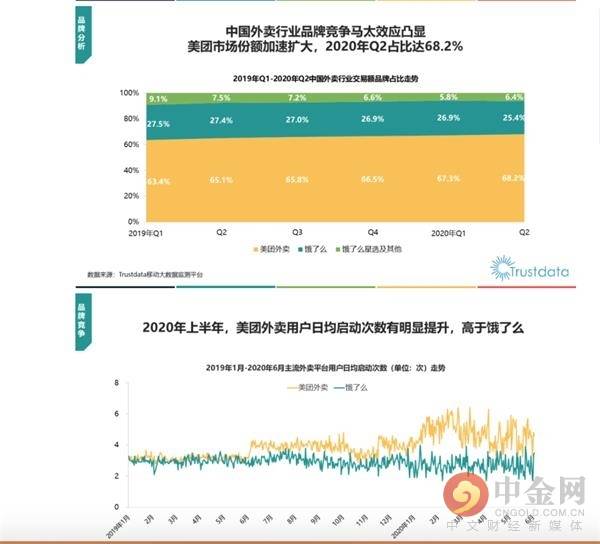 饿了么百亿补助“防守”美团-开元集团网站官网(图3)
饿了么百亿补助“防守”美团-开元集团网站官网(图3)